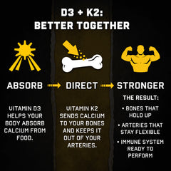 Vitamin D3 + K2